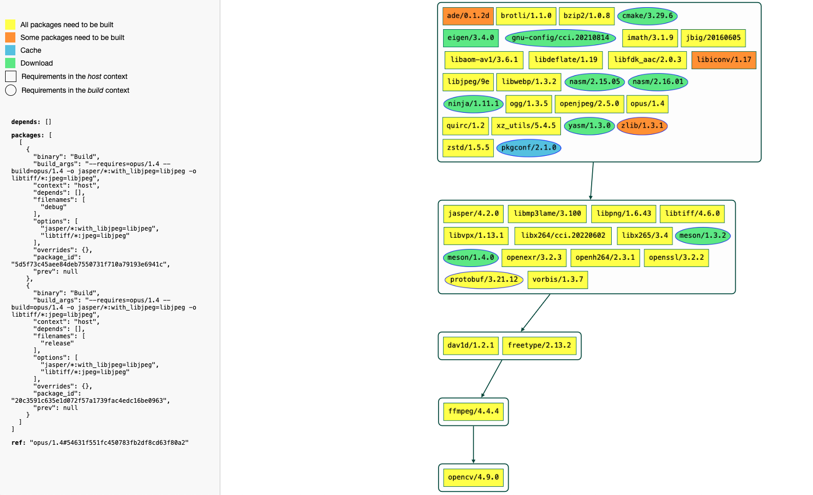 ../../../_images/conan-build-order-html.png