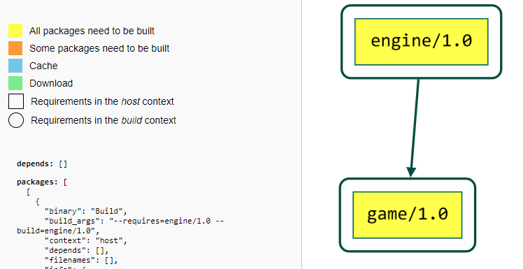 ../../_images/build_order_simple.png