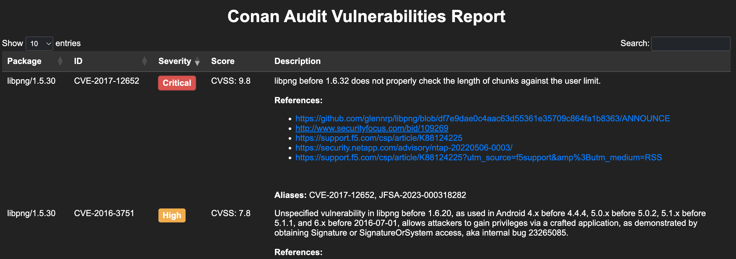 Conan audit report