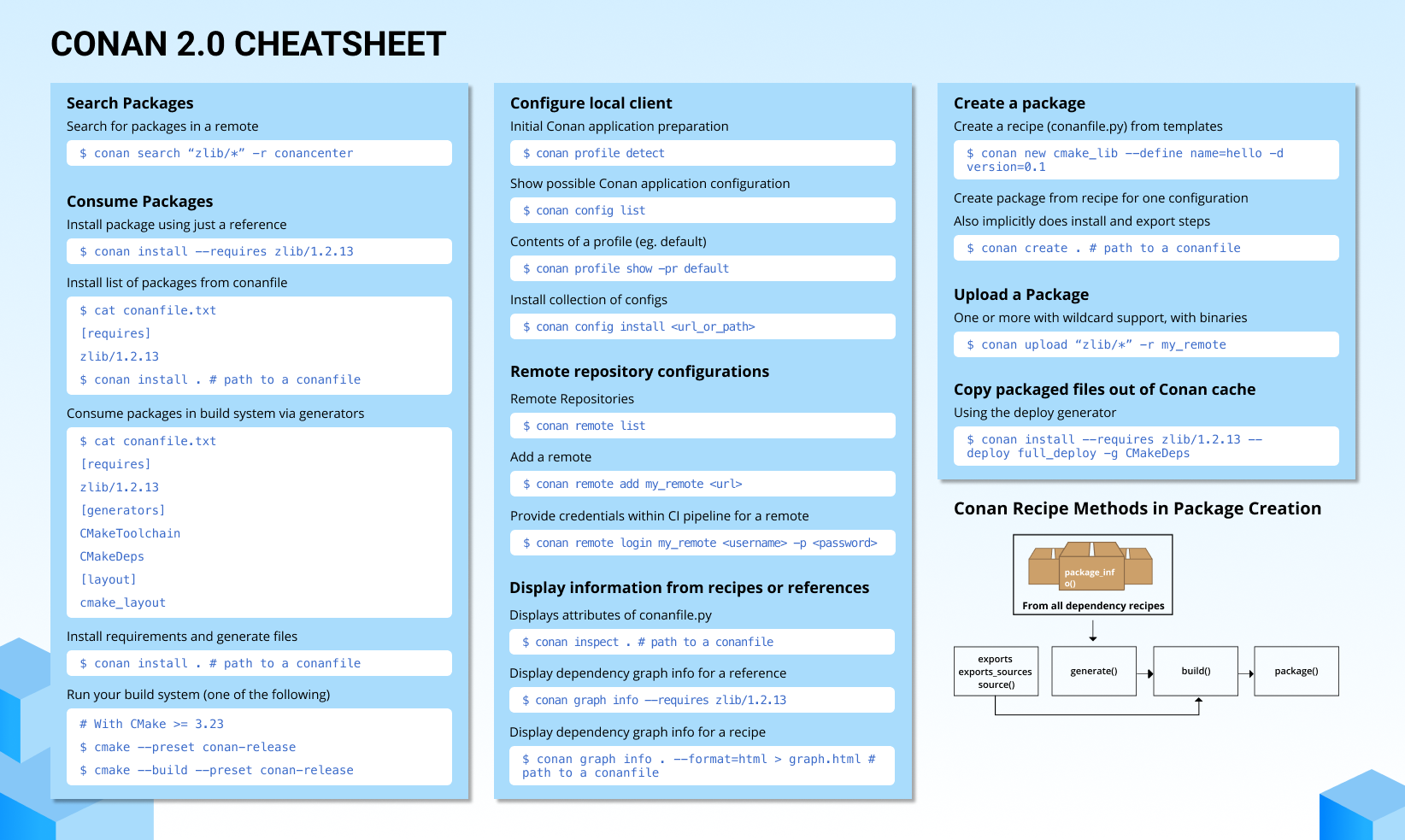 ../_images/conan2-cheatsheet-v5.png