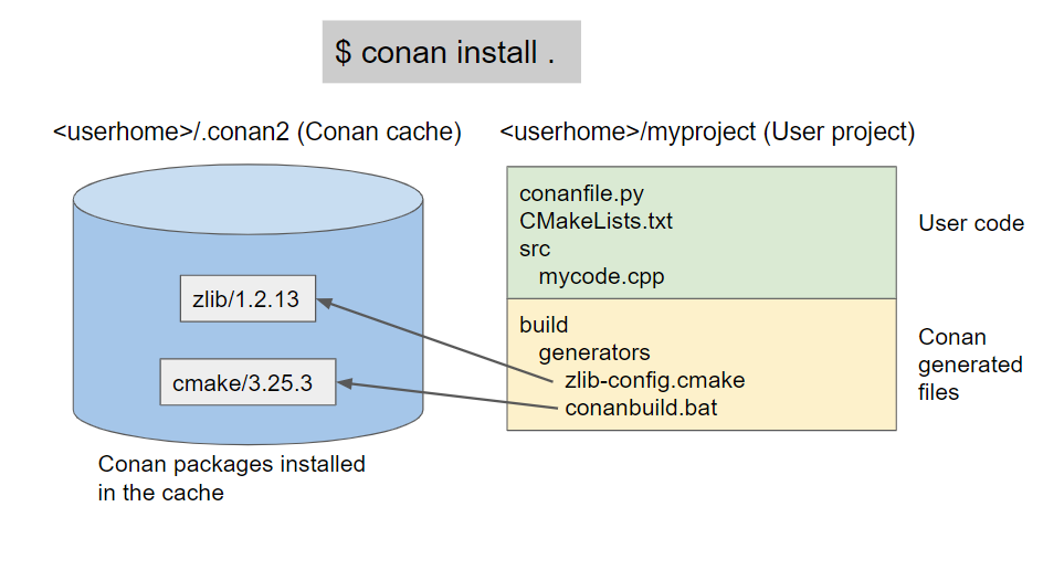 ../../../../_images/packages_from_cache.png