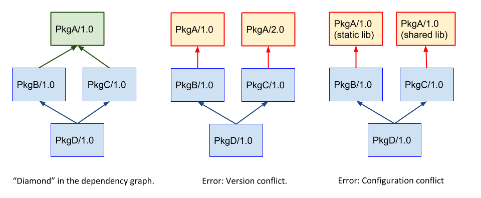 ../_images/graph_conflicts.png