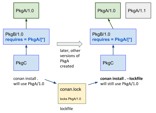 ../_images/conan-graph_locked.png