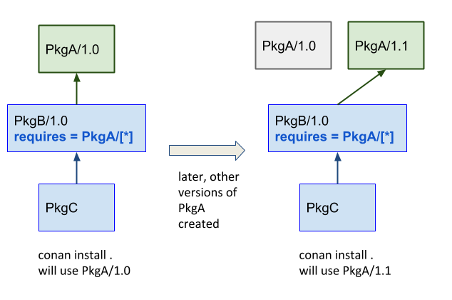 ../_images/conan-graph_not_deterministic.png