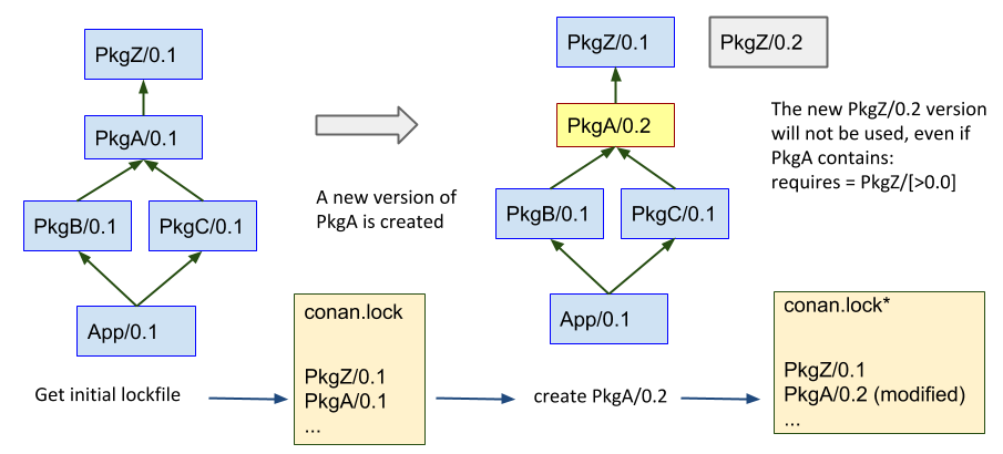 ../_images/conan-lockfile_ci_1.png