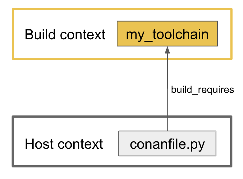 ../_images/conan-my_toolchain.png