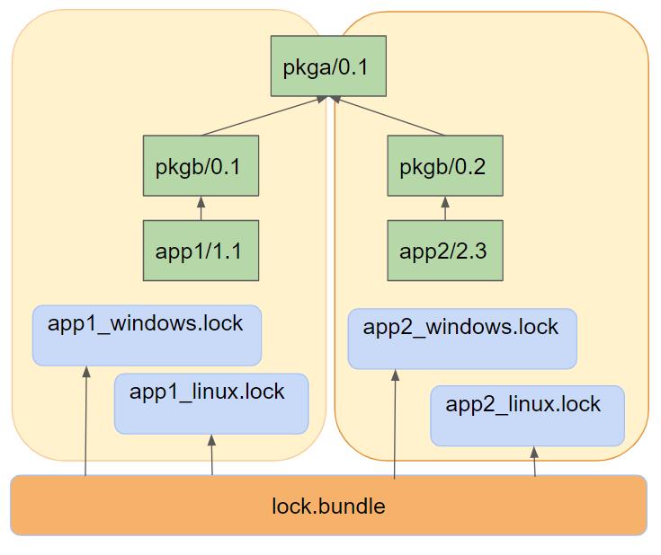 Continuous Media File Windows Nt 4 Lockfile