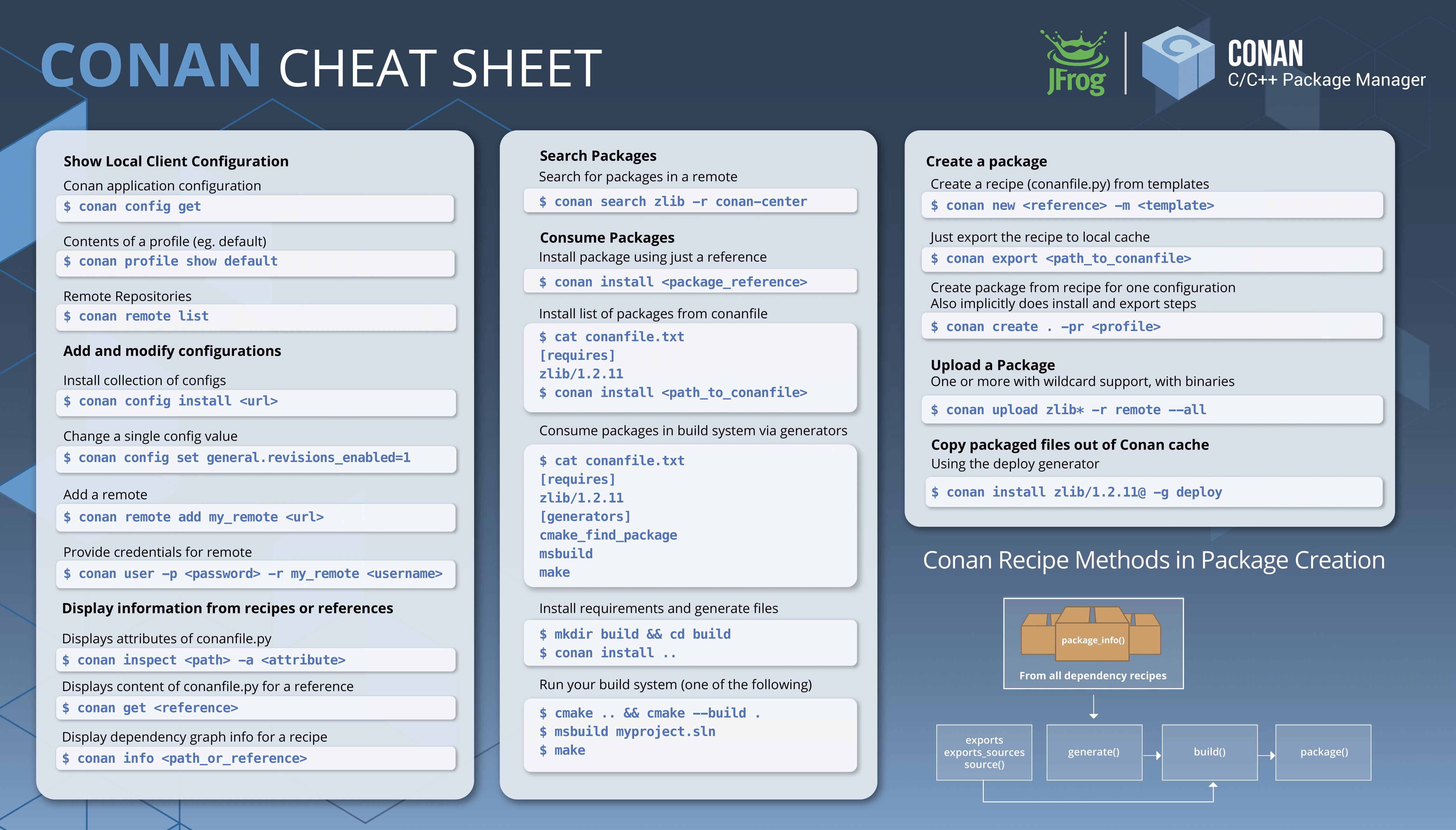 Feature Request]: Cheat Manager (Automatic cheat list download