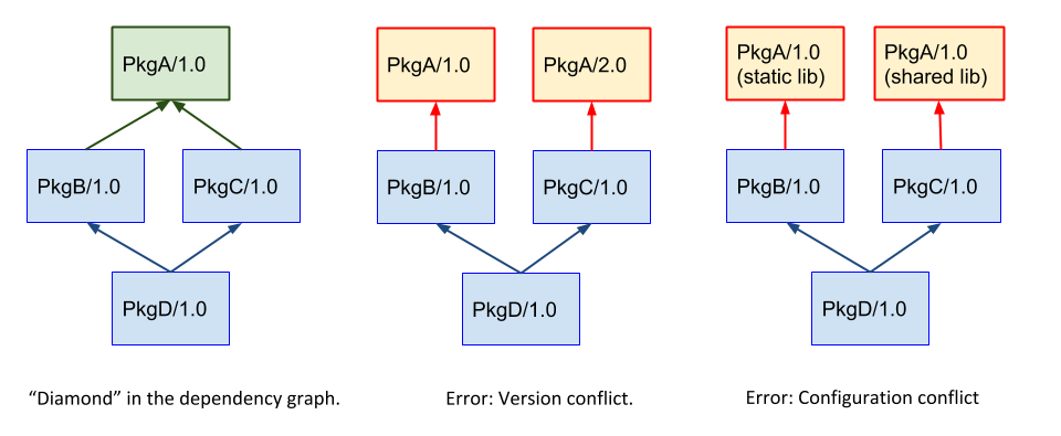 ../_images/conan-graph_conflicts.png